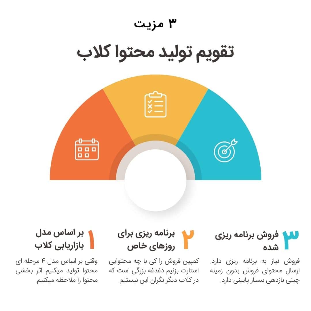 3 مزیت تقویم تولید محتوا به روش جدید