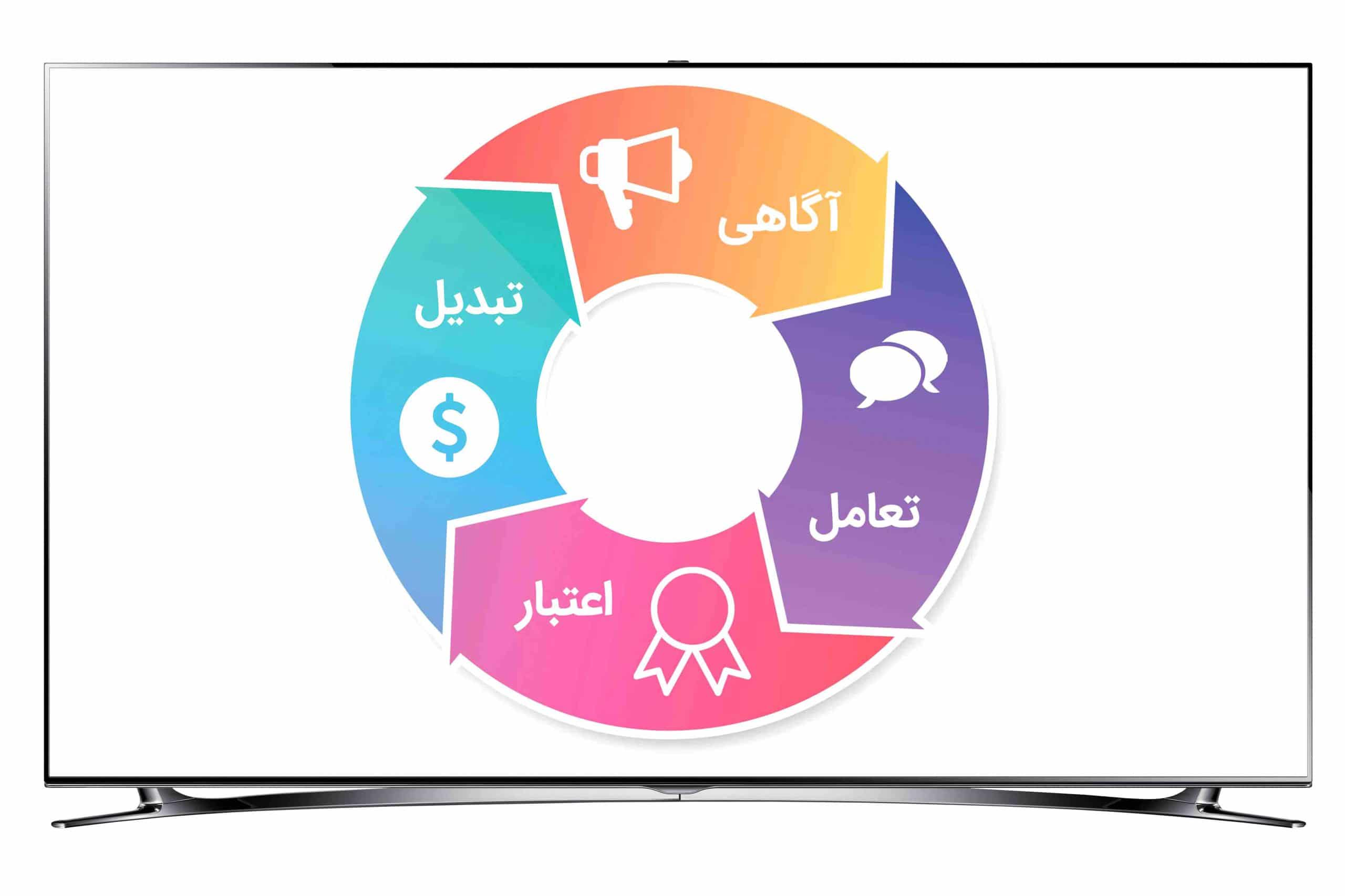 دلیل-شکست-در-این-5-مرحله